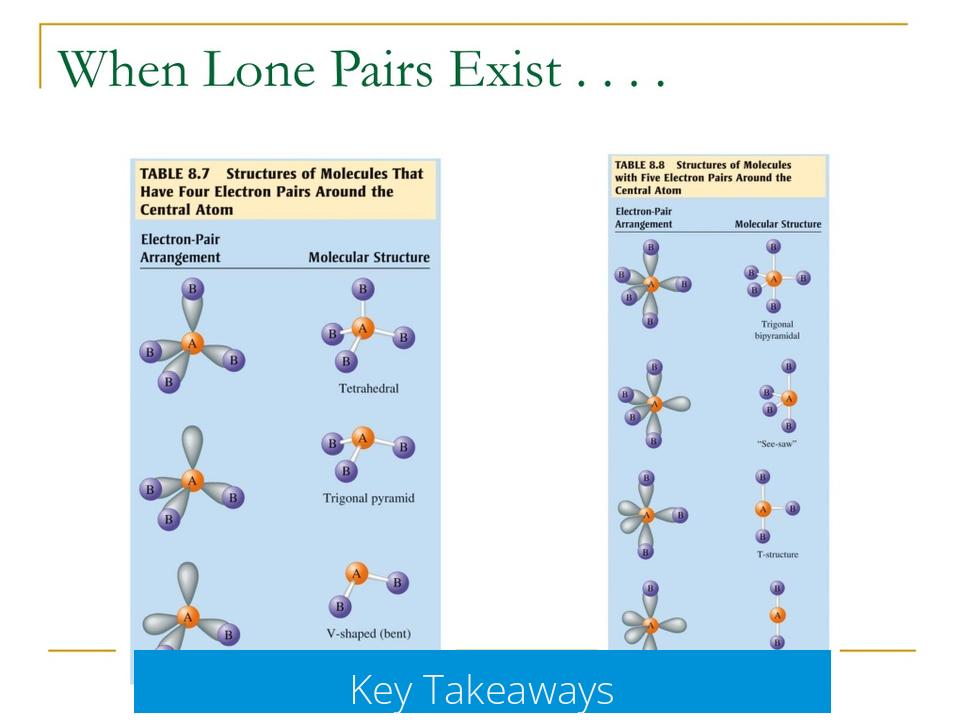 Key Takeaways