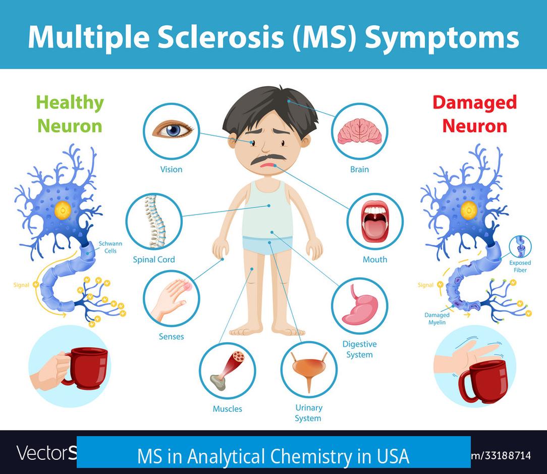 MS in Analytical Chemistry in USA