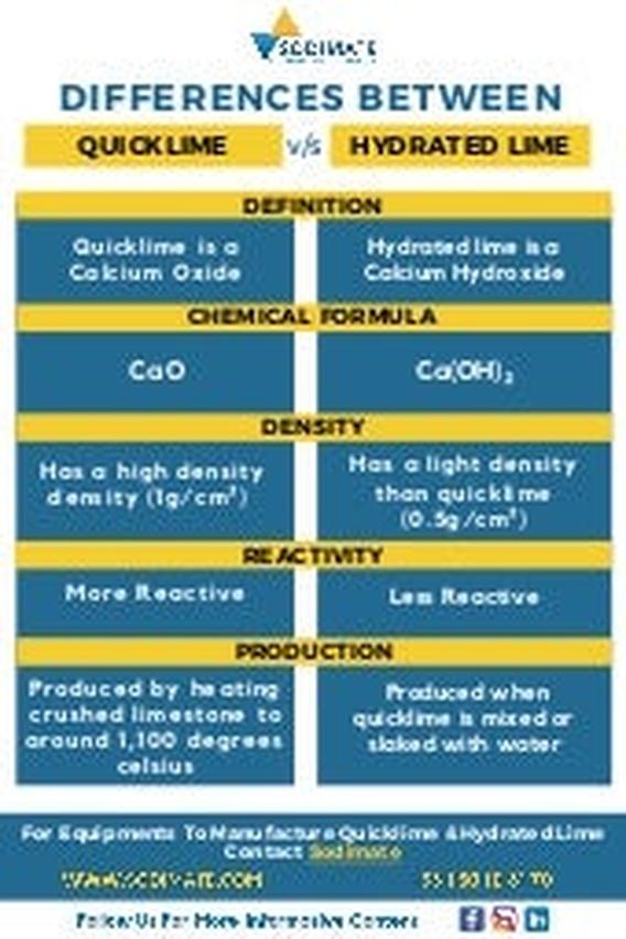 Key Differences at a Glance