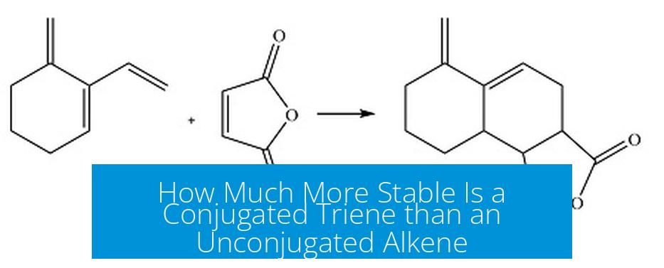 How Much More Stable Is a Conjugated Triene than an Unconjugated Alkene?