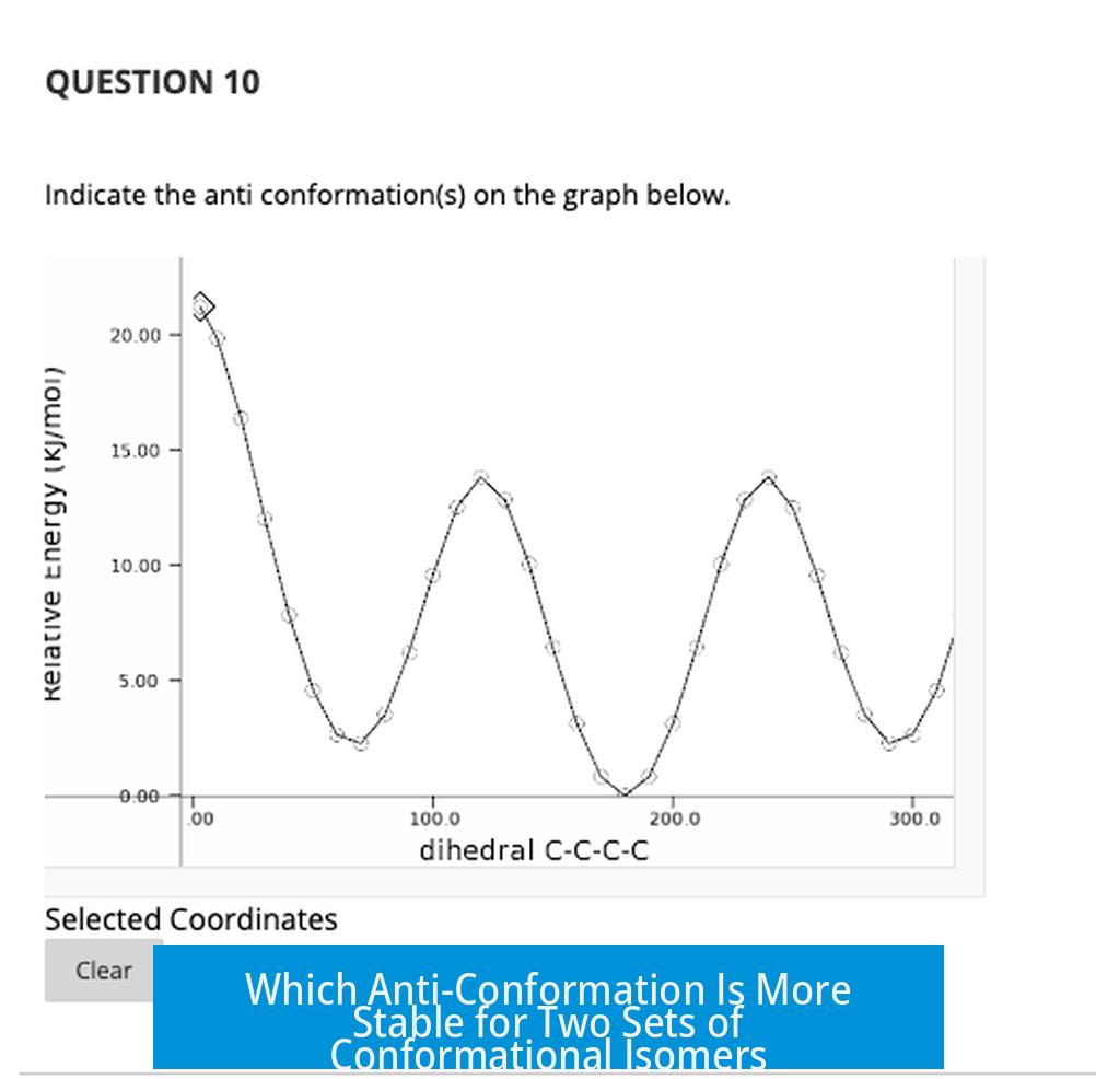 Which Anti-Conformation Is More Stable for Two Sets of Conformational Isomers?