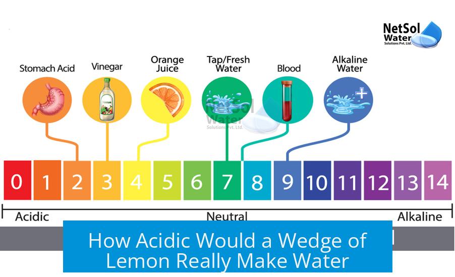 How Acidic Would a Wedge of Lemon Really Make Water?