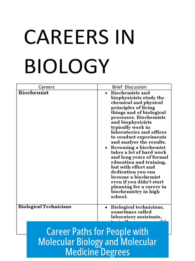 Career Paths for People with Molecular Biology and Molecular Medicine Degrees