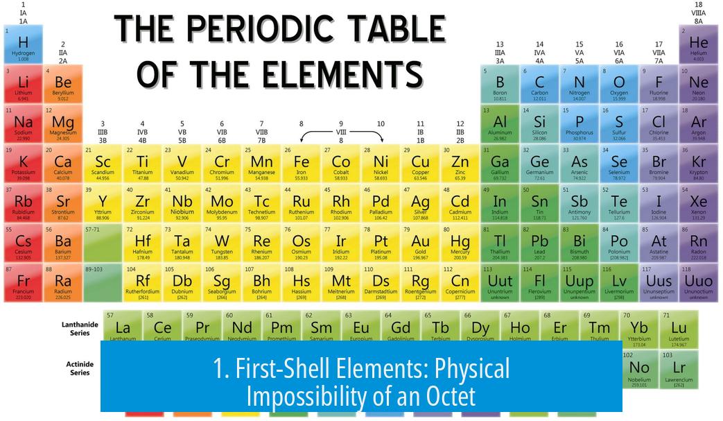 1. First-Shell Elements: Physical Impossibility of an Octet