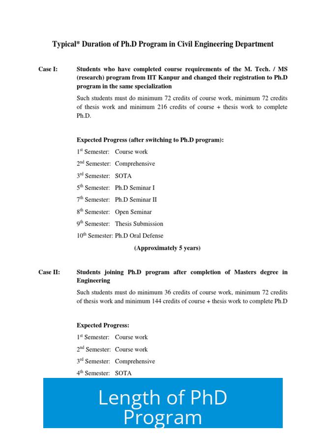 Length of PhD Program