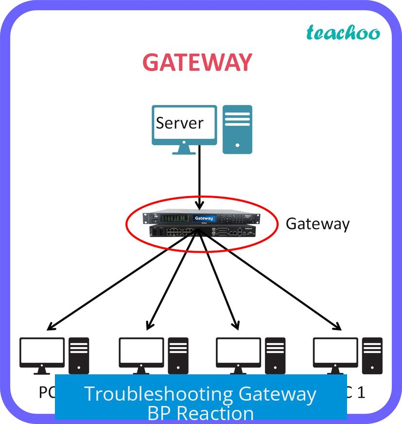Troubleshooting Gateway BP Reaction