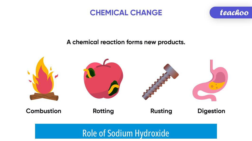 Role of Sodium Hydroxide