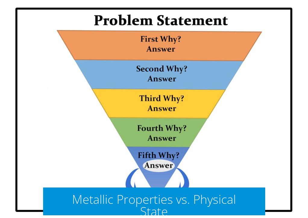 Metallic Properties vs. Physical State
