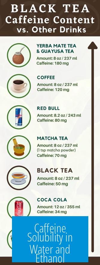 Caffeine Solubility in Water and Ethanol