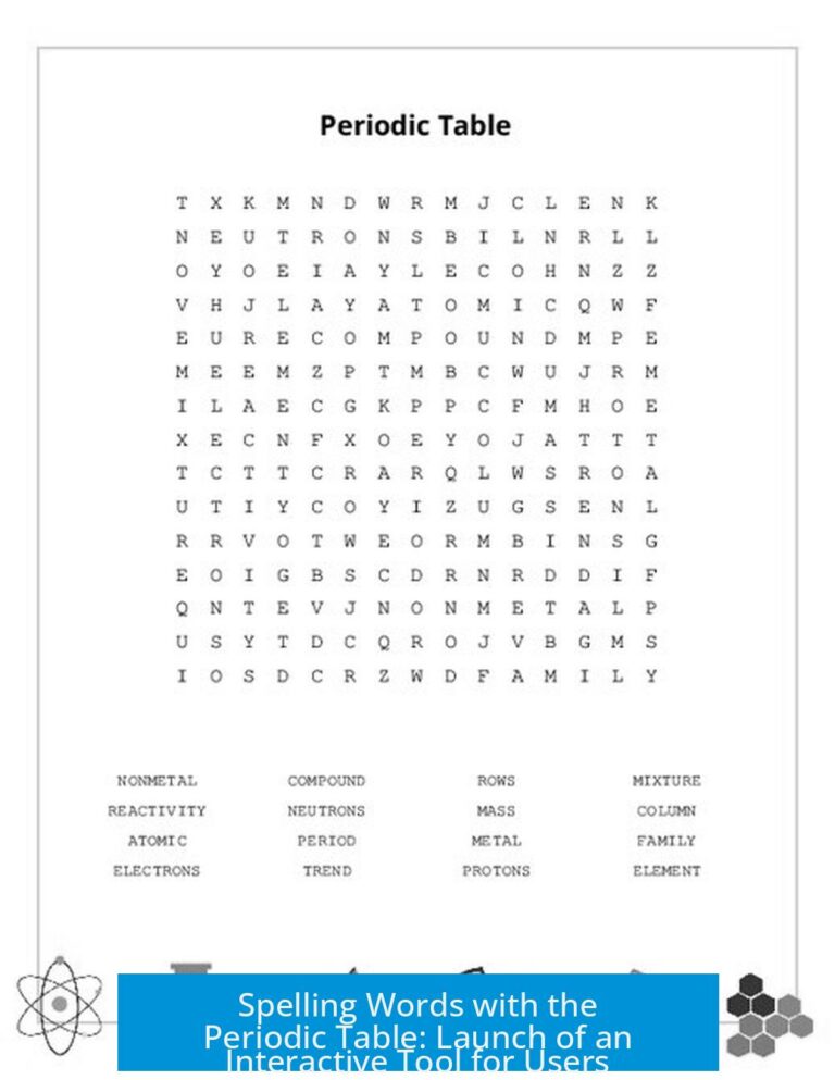 Spelling Words with the Periodic Table: Launch of an Interactive Tool for Users