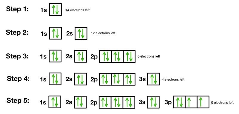 Shapes and Types of Atomic Orbitals
