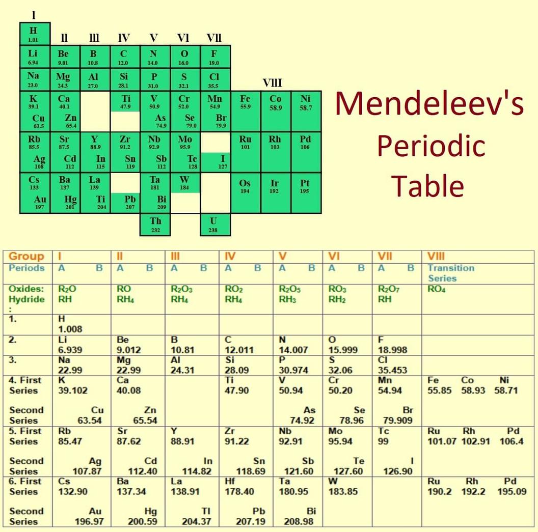 Example of Reordering