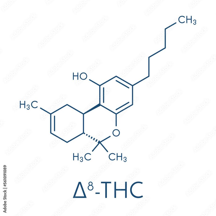Delta-6-THC would represent another positional isomer, involving a shift of the double bond to the 6th carbon in the cyclic ring structure. Its name follows chemical naming conventions but implies a removal or shift of a proton at this position to create a double bond that changes the molecule’s geometry.