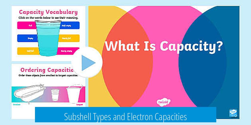 Subshell Types and Electron Capacities