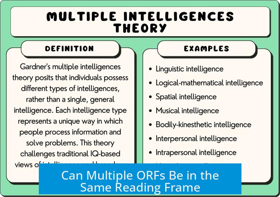 Can Multiple ORFs Be in the Same Reading Frame?