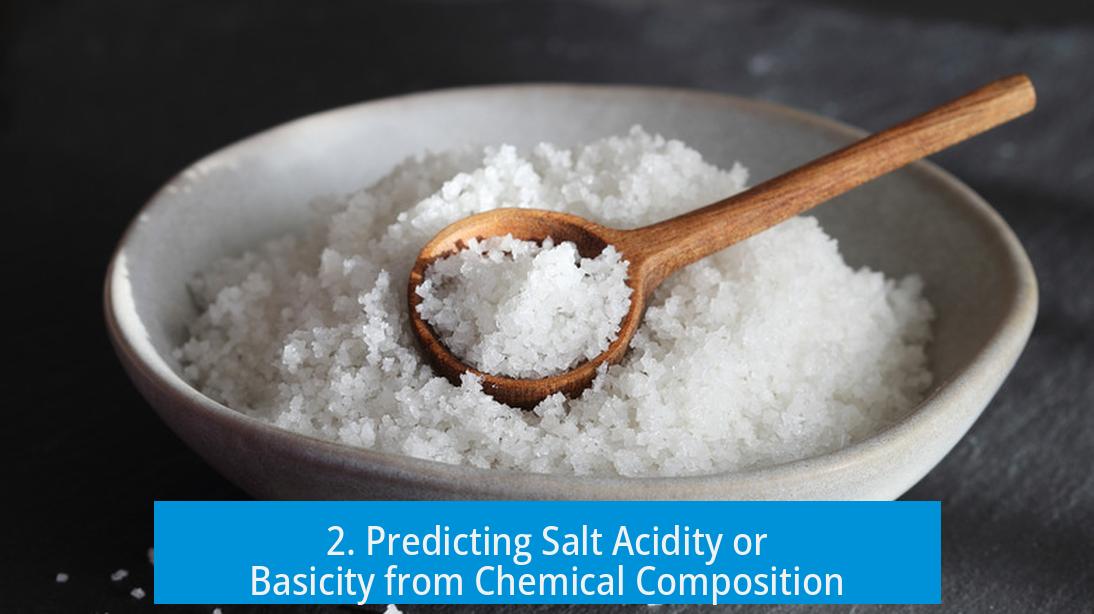 2. Predicting Salt Acidity or Basicity from Chemical Composition