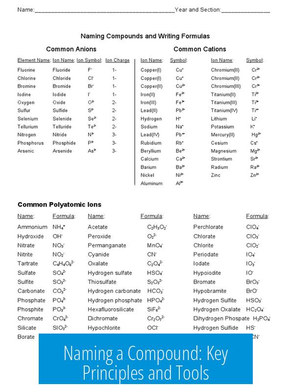 Naming a Compound: Key Principles and Tools