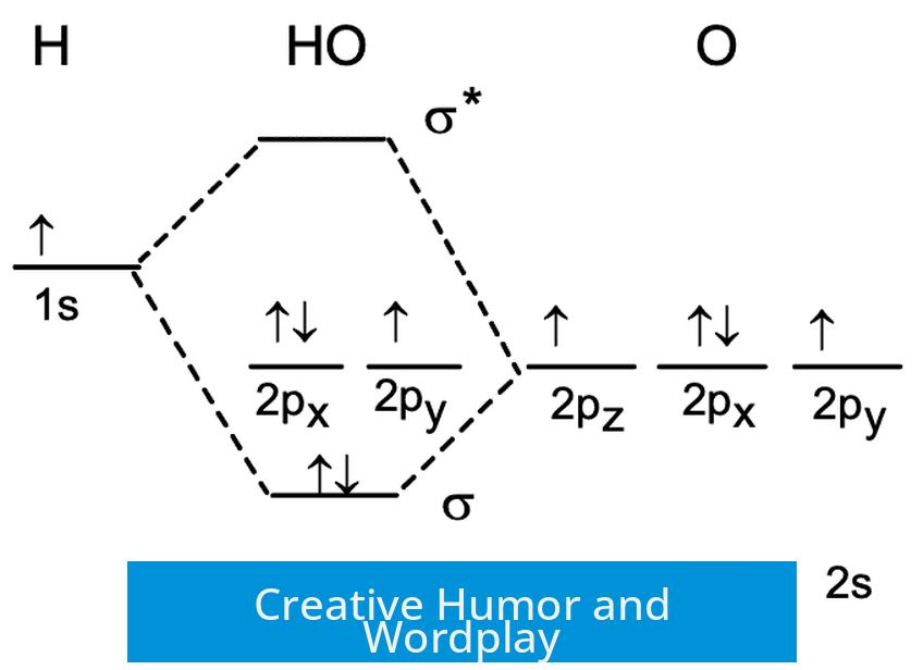 Creative Humor and Wordplay