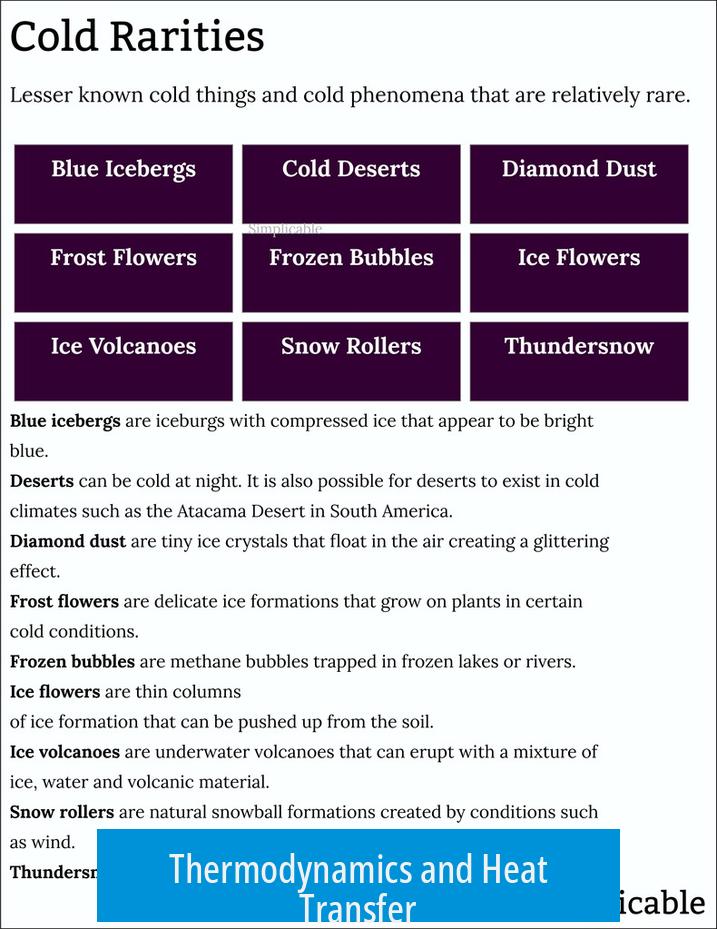 Thermodynamics and Heat Transfer