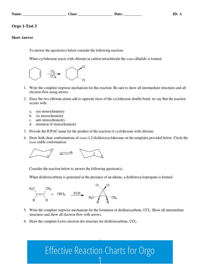 Effective Reaction Charts for Orgo 1