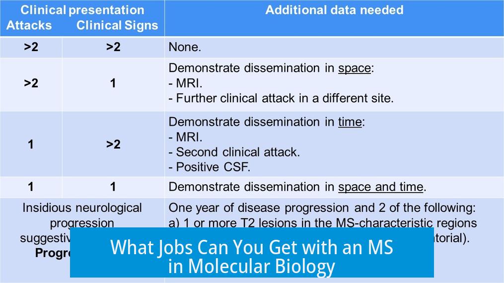 What Jobs Can You Get with an MS in Molecular Biology?