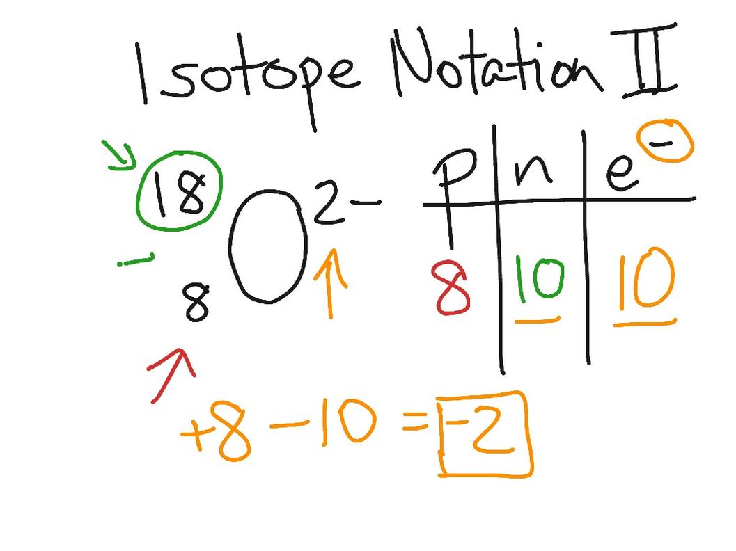 Within the equation editor, you can quickly generate isotope notation: