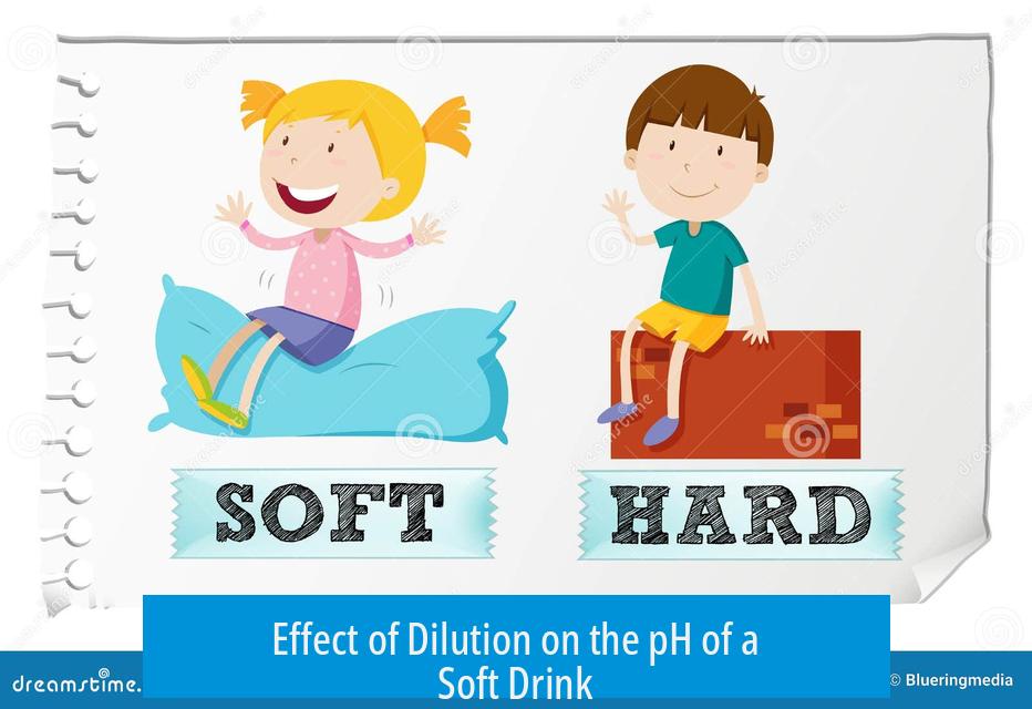 Effect of Dilution on the pH of a Soft Drink