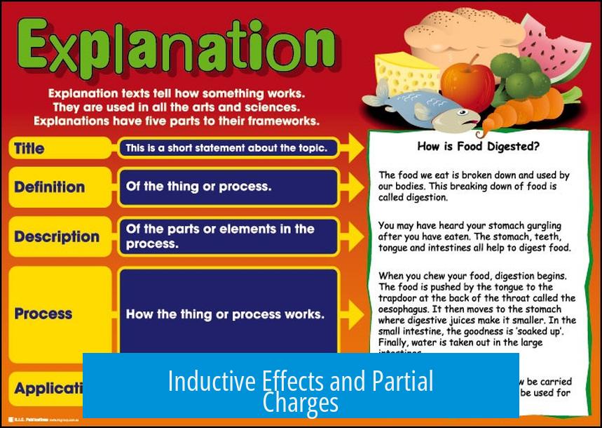 Inductive Effects and Partial Charges