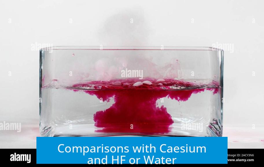 Comparisons with Caesium and HF or Water