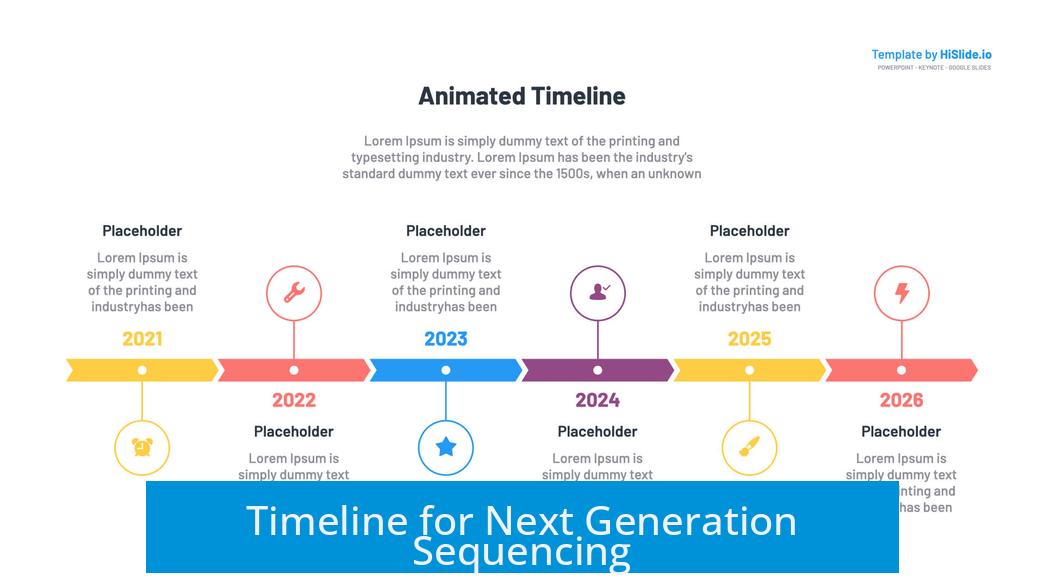 Timeline for Next Generation Sequencing