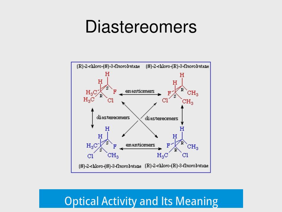 Optical Activity and Its Meaning