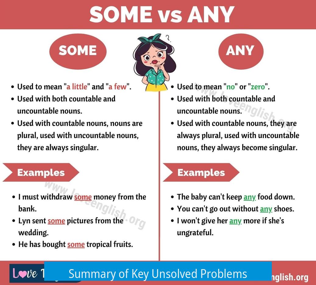 Summary of Key Unsolved Problems