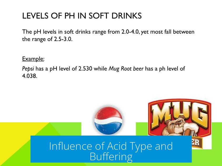 Influence of Acid Type and Buffering