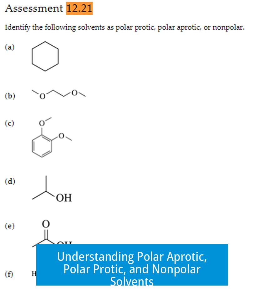 Understanding Polar Aprotic, Polar Protic, and Nonpolar Solvents