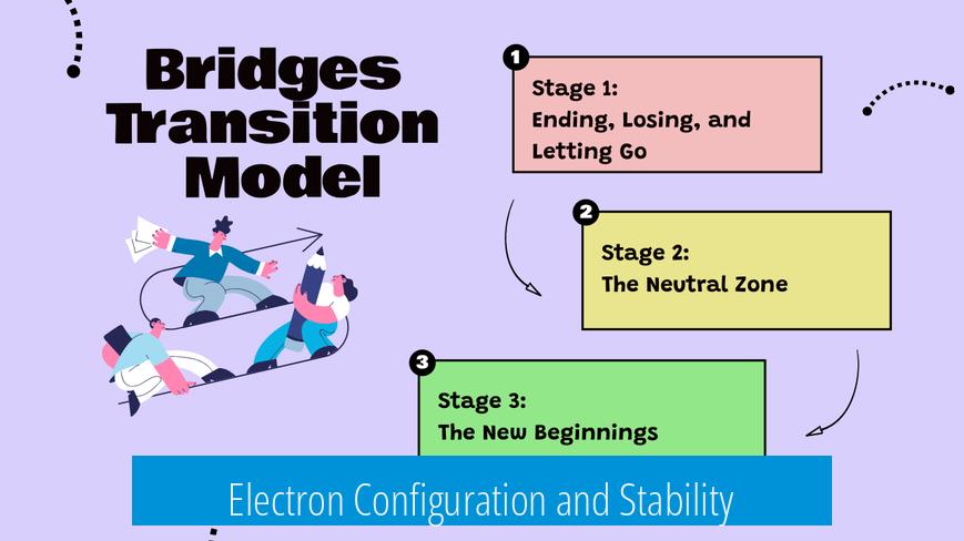 Electron Configuration and Stability