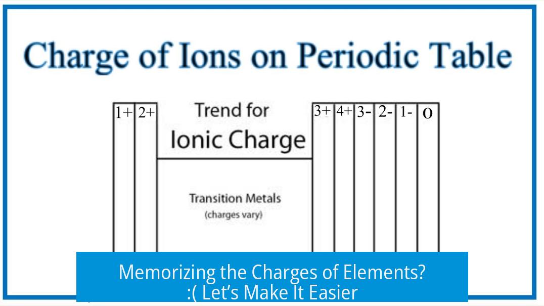 Memorizing the Charges of Elements? :( Let’s Make It Easier