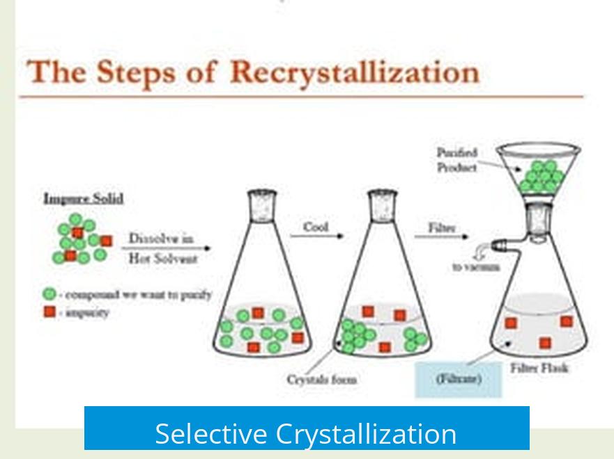 Selective Crystallization