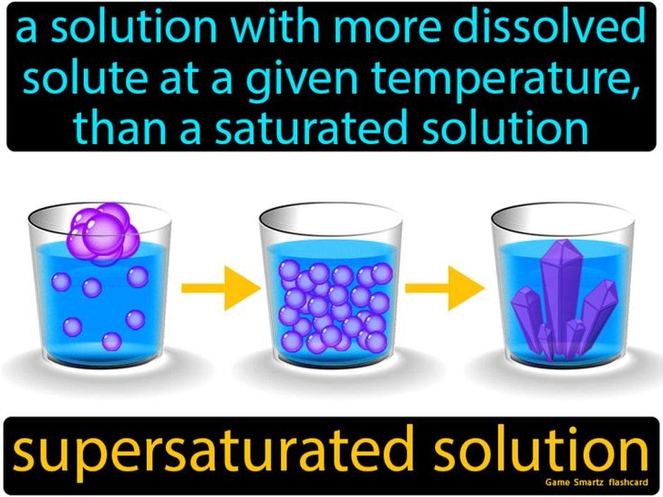 Why Do Supersaturated Solutions Exist at All?