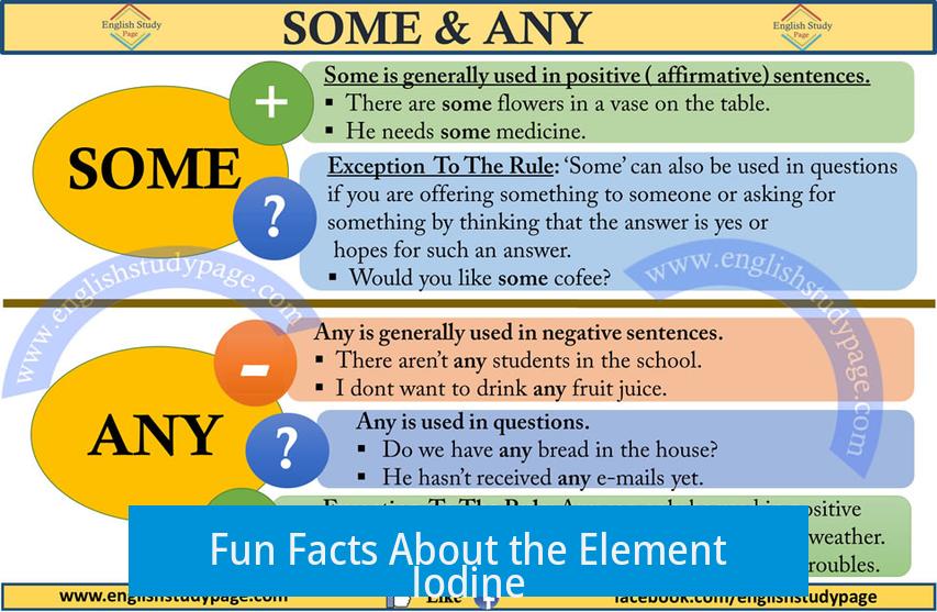 Fun Facts About the Element Iodine