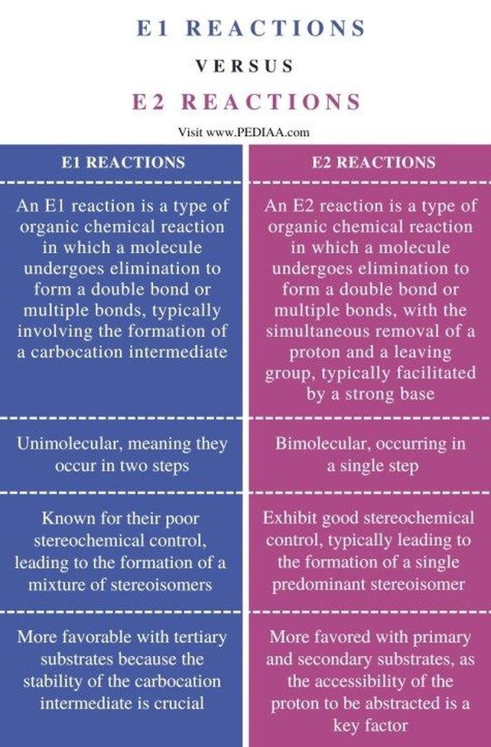 3. Summary Criteria for Choosing Between E1 and E2