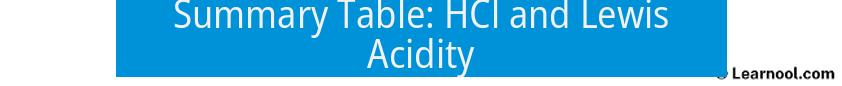 Summary Table: HCl and Lewis Acidity