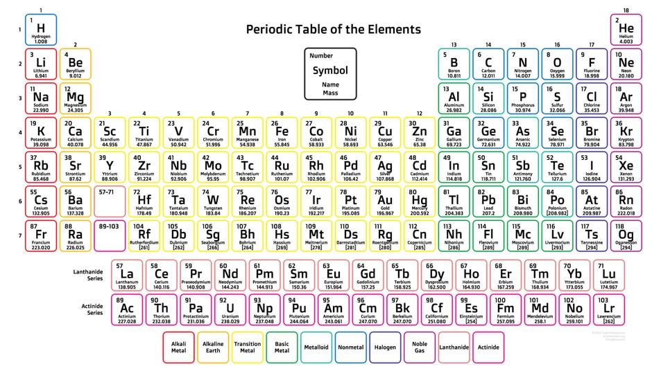 The periodic table is a fundamental tool in chemistry that organizes all known chemical elements based on atomic number, electron configuration, and recurring chemical properties.It allows students, educators, and professionals to predict element behavior and understand relationships among elements efficiently. This article explores the structure, features, study recommendations, and popular periodic table resources to optimize learning and usage.