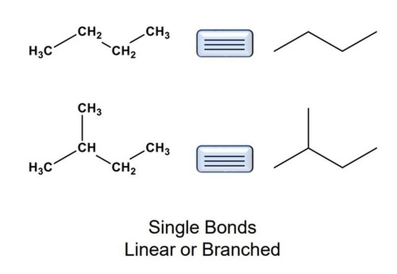 The suffix -yl signifies that the species is a group attached to a larger structure. For example: