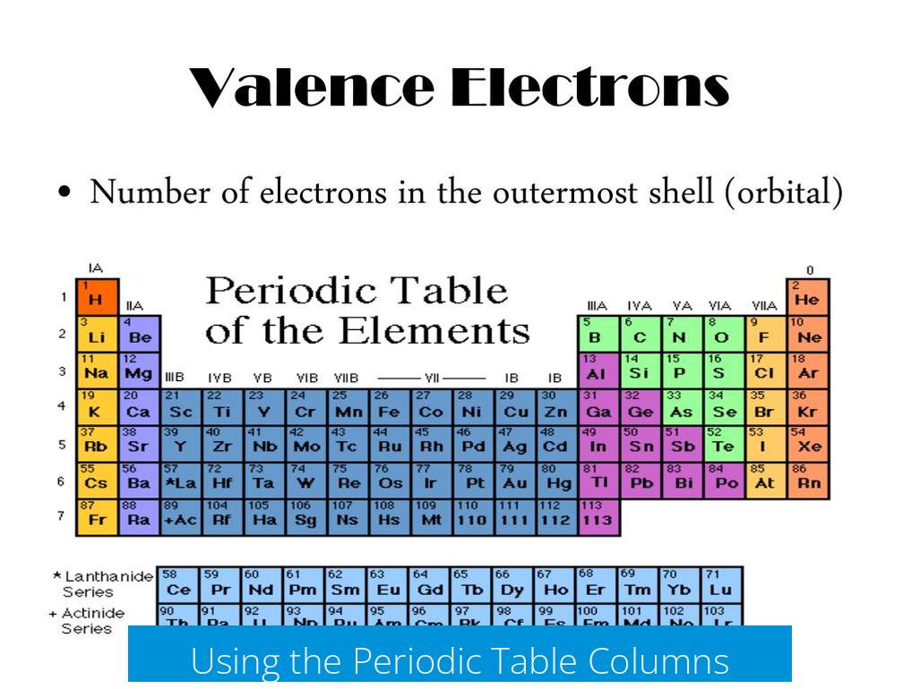 Using the Periodic Table Columns