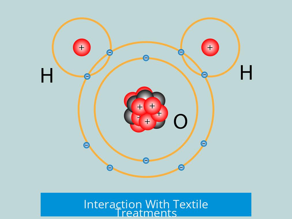 Interaction With Textile Treatments