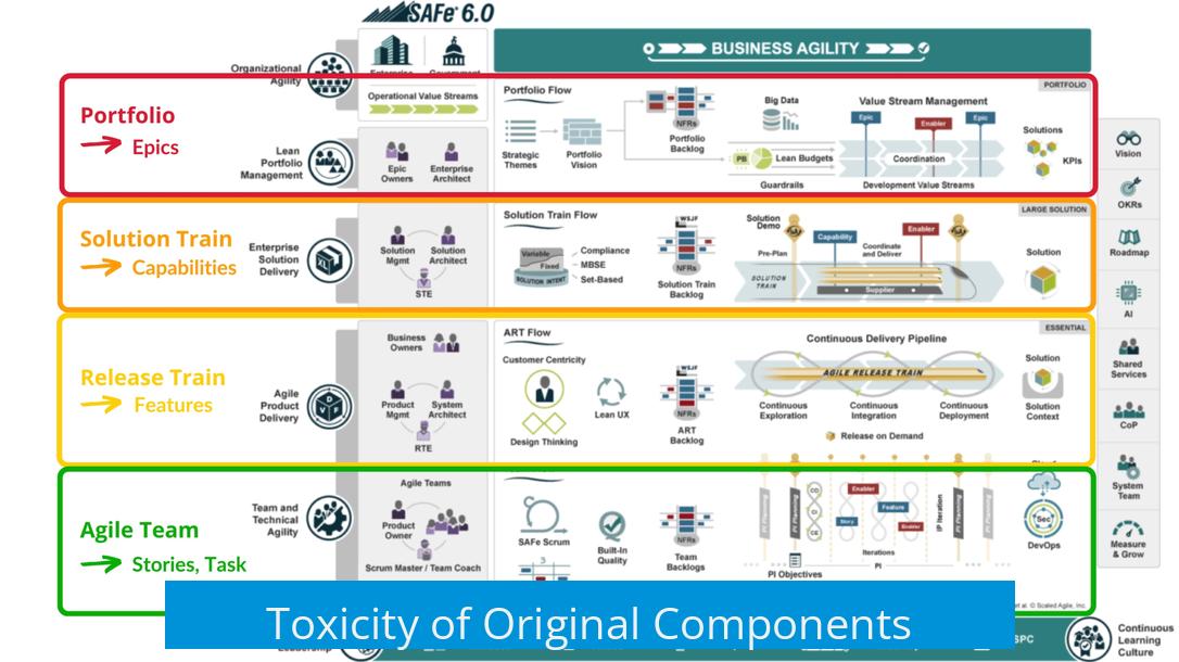 Toxicity of Original Components