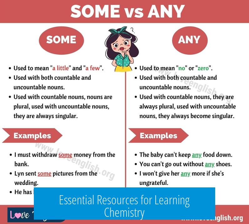 Essential Resources for Learning Chemistry