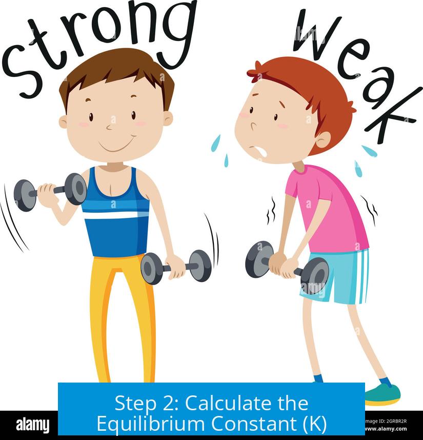 Step 2: Calculate the Equilibrium Constant (K)