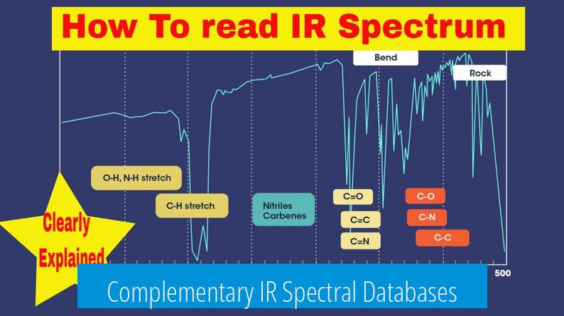 Complementary IR Spectral Databases