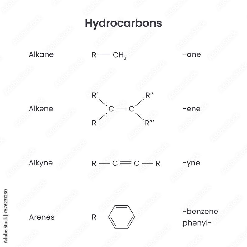 Chemical Structure and Bonding